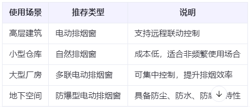 民勤兰州民勤排烟窗选购建议表